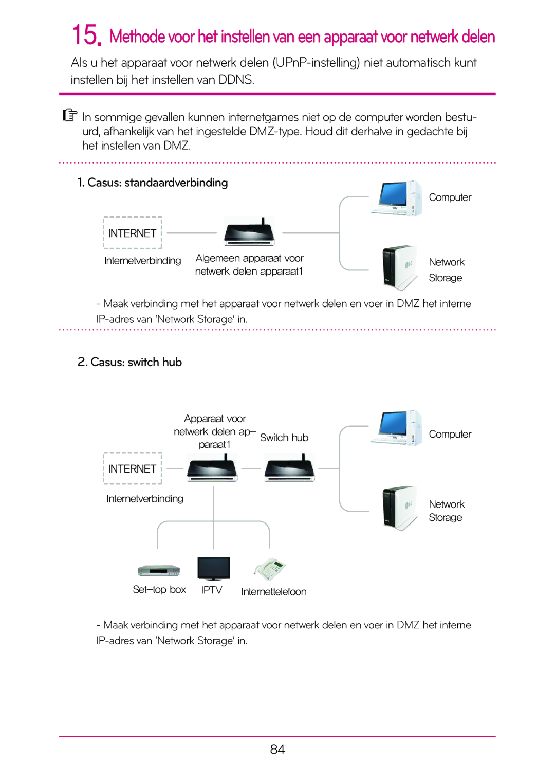 LG Electronics N1T1 manual Methodevoor het instellenvan een apparaatvoor netwerk delen, Casus switch hub 