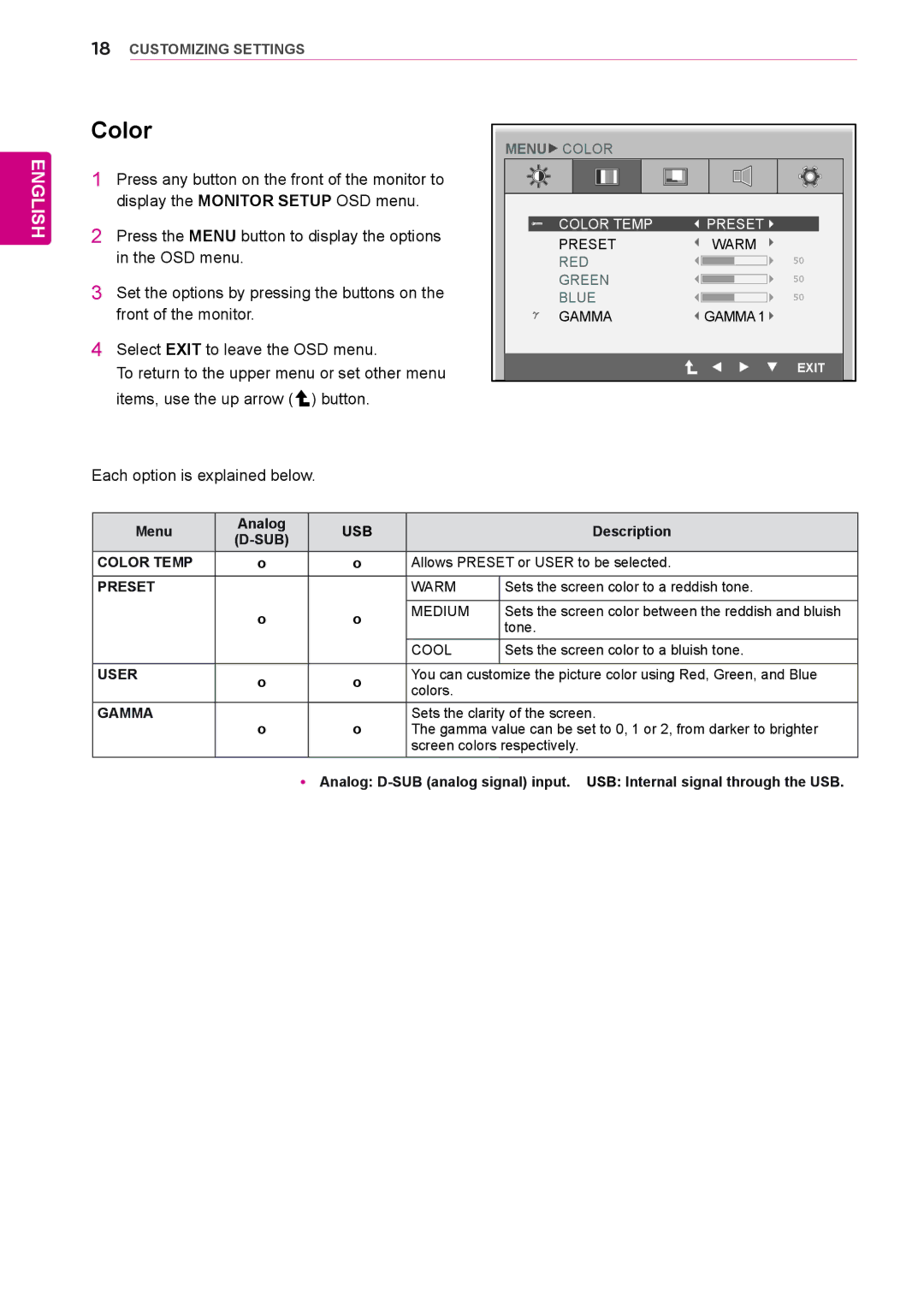 LG Electronics N225WU owner manual SUB Color Temp, Preset, User, Gamma 