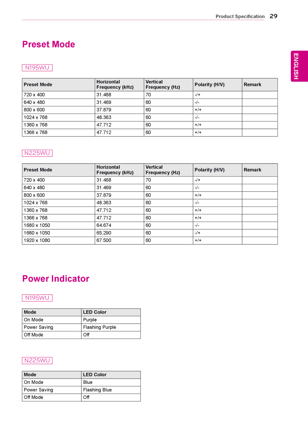 LG Electronics N225WU owner manual Preset Mode, Power Indicator 