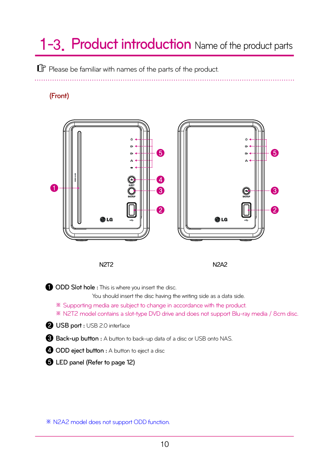 LG Electronics N2A2, N2T2 manual Please be familiar with names of the parts of the product, LED panel Refer to 