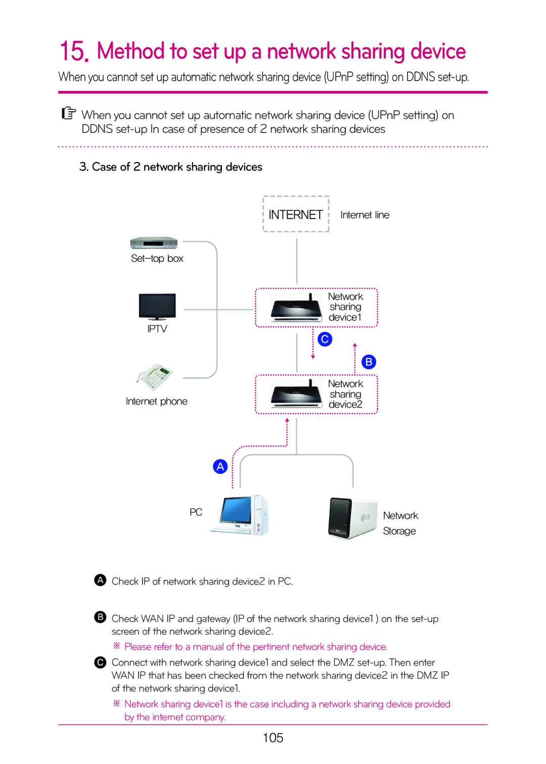 LG Electronics N2T2, N2A2 manual Case of 2 network sharing devices, 105 