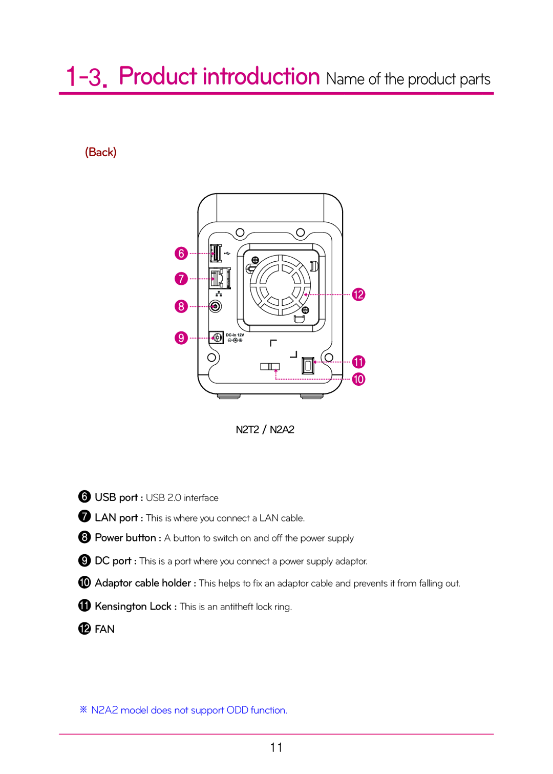 LG Electronics N2T2, N2A2 manual Back 