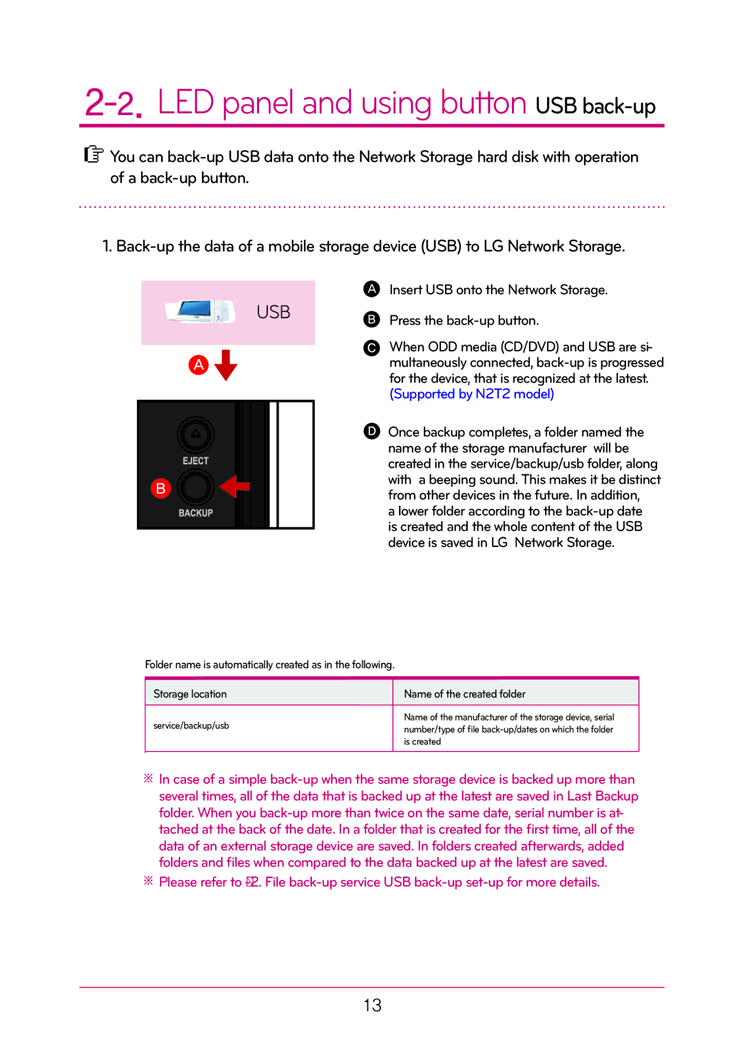 LG Electronics N2T2, N2A2 manual LED panel and using button USB back-up 