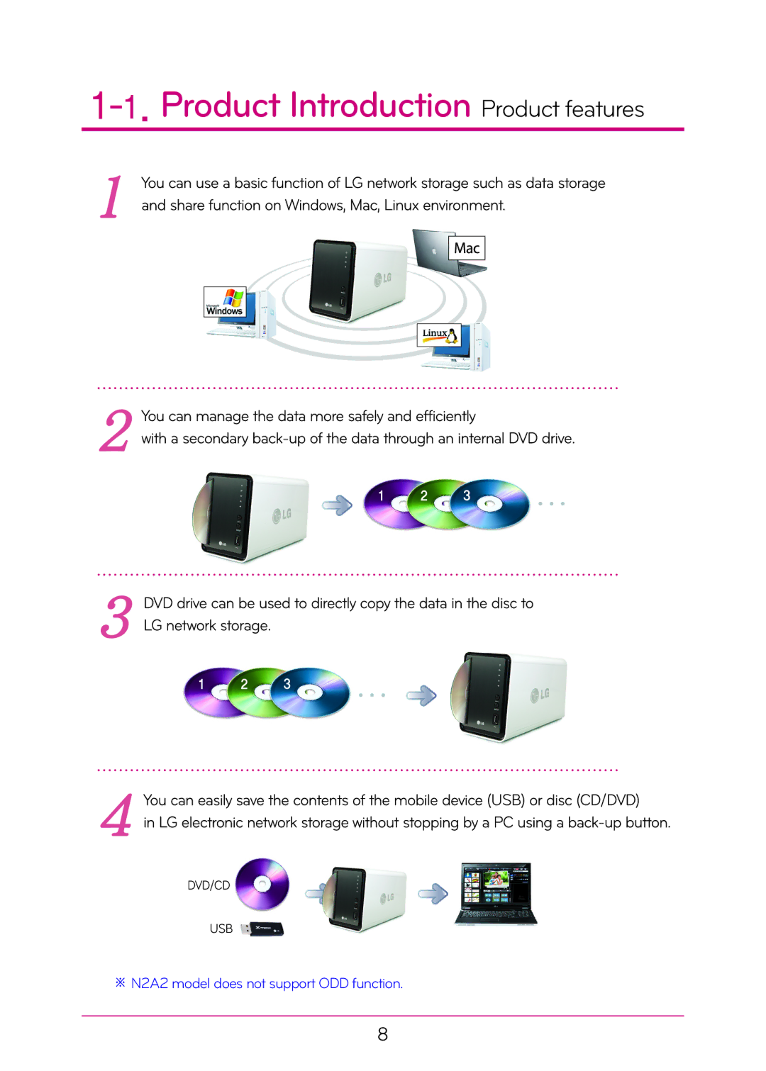 LG Electronics N2A2, N2T2 manual Product Introduction Product features 