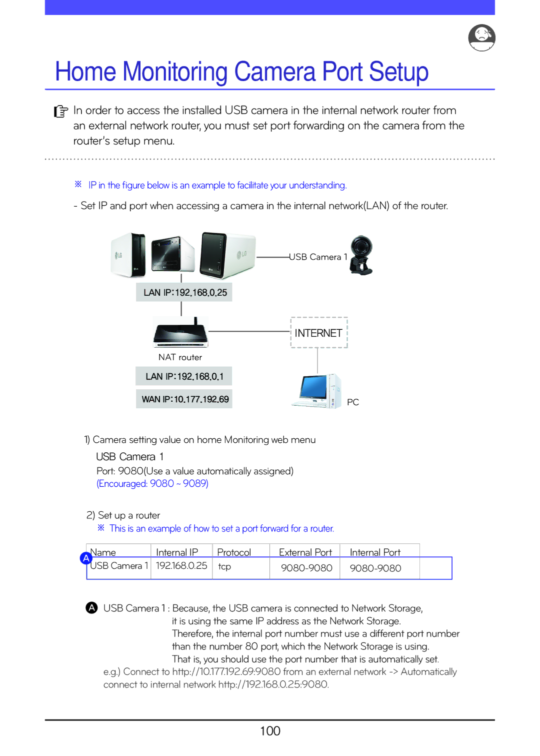 LG Electronics N1T3, N2R5, N1A1 100, Set up a router, Name Internal IP Protocol External Port Internal Port, Tcp 9080-9080 