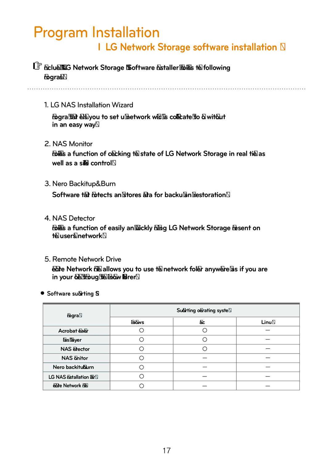 LG Electronics N2B5, N2R5, N1A1, N2A2, N1T1, N1T3 owner manual Program Installation, Software supporting OS 