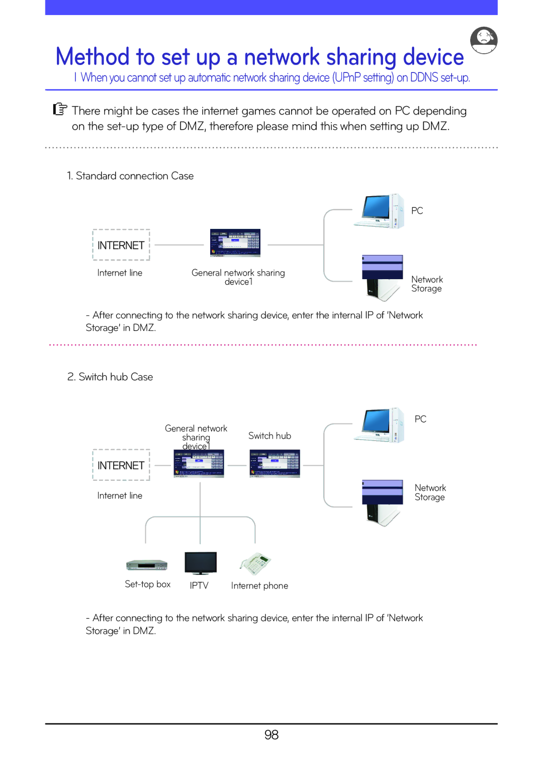 LG Electronics N2A2, N2R5, N1A1, N1T1, N1T3, N2B5 Standard connection Case, Switch hub Case, Internet line, Set-top box 