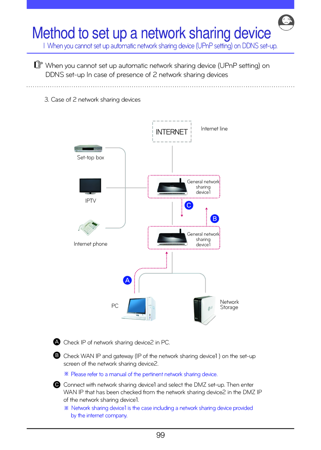 LG Electronics N1T1, N2R5, N1A1, N2A2, N1T3, N2B5 owner manual Case of 2 network sharing devices, Internet line Set-top box 