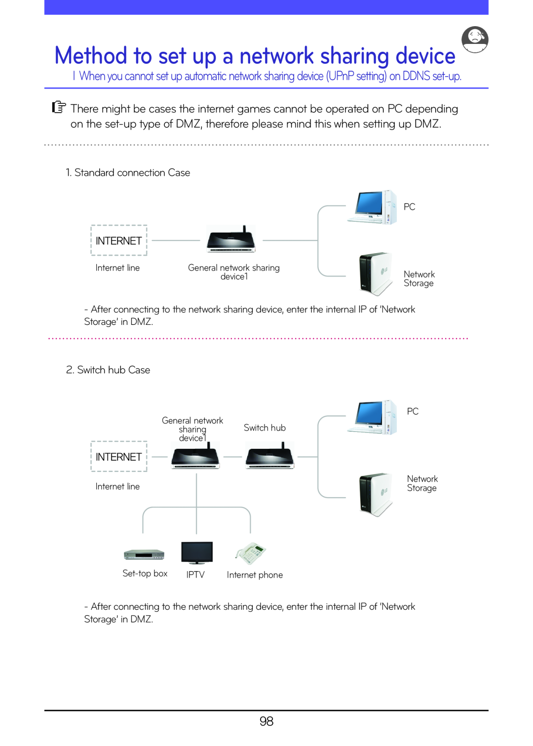 LG Electronics N2A2, N2R5, N1A1, N1T1 Method to set up a network sharing device, Standard connection Case, Switch hub Case 