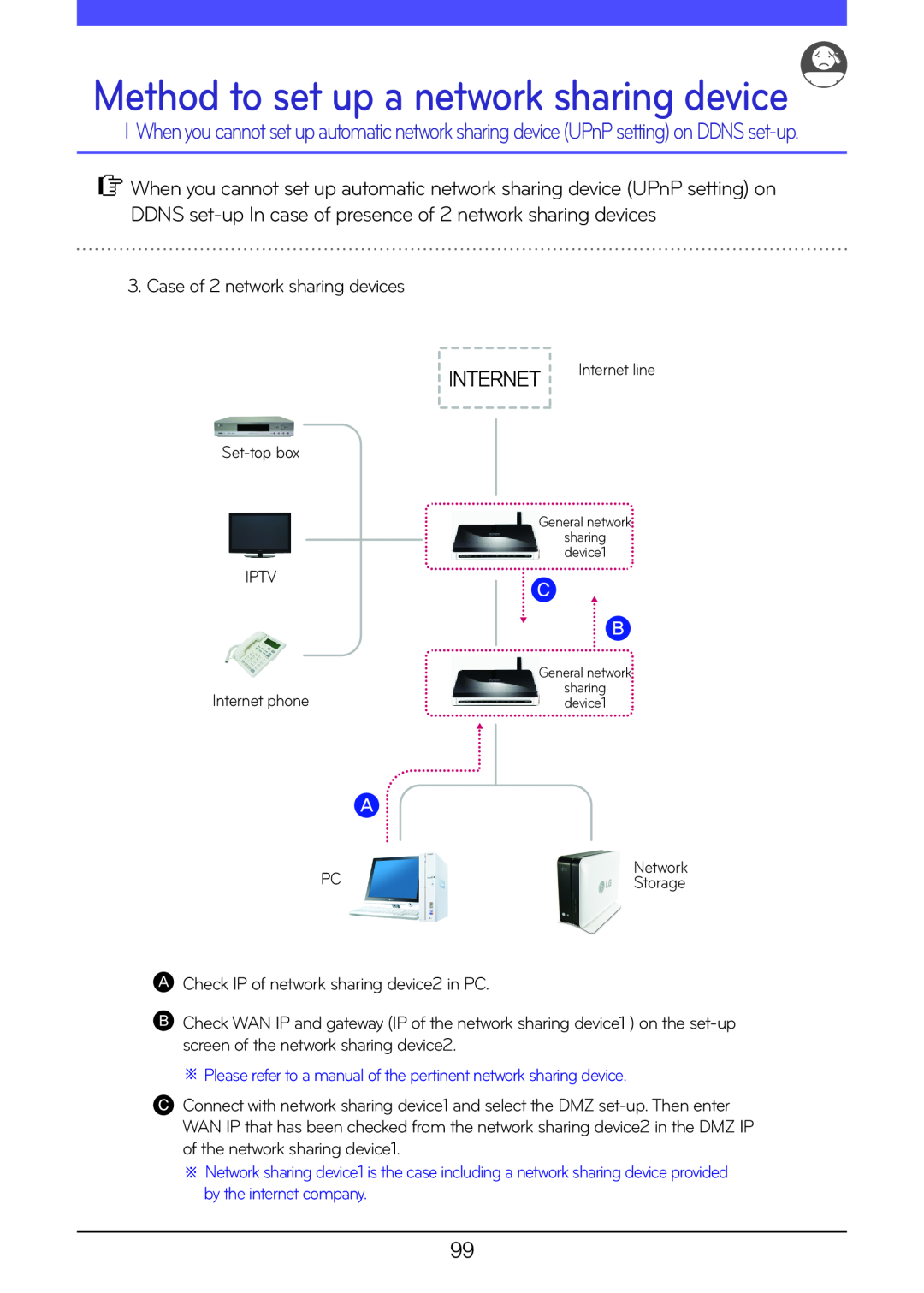 LG Electronics N1T1, N2R5, N1A1, N2A2, N1T3, N2B5 Case of 2 network sharing devices, Method to set up a network sharing device 