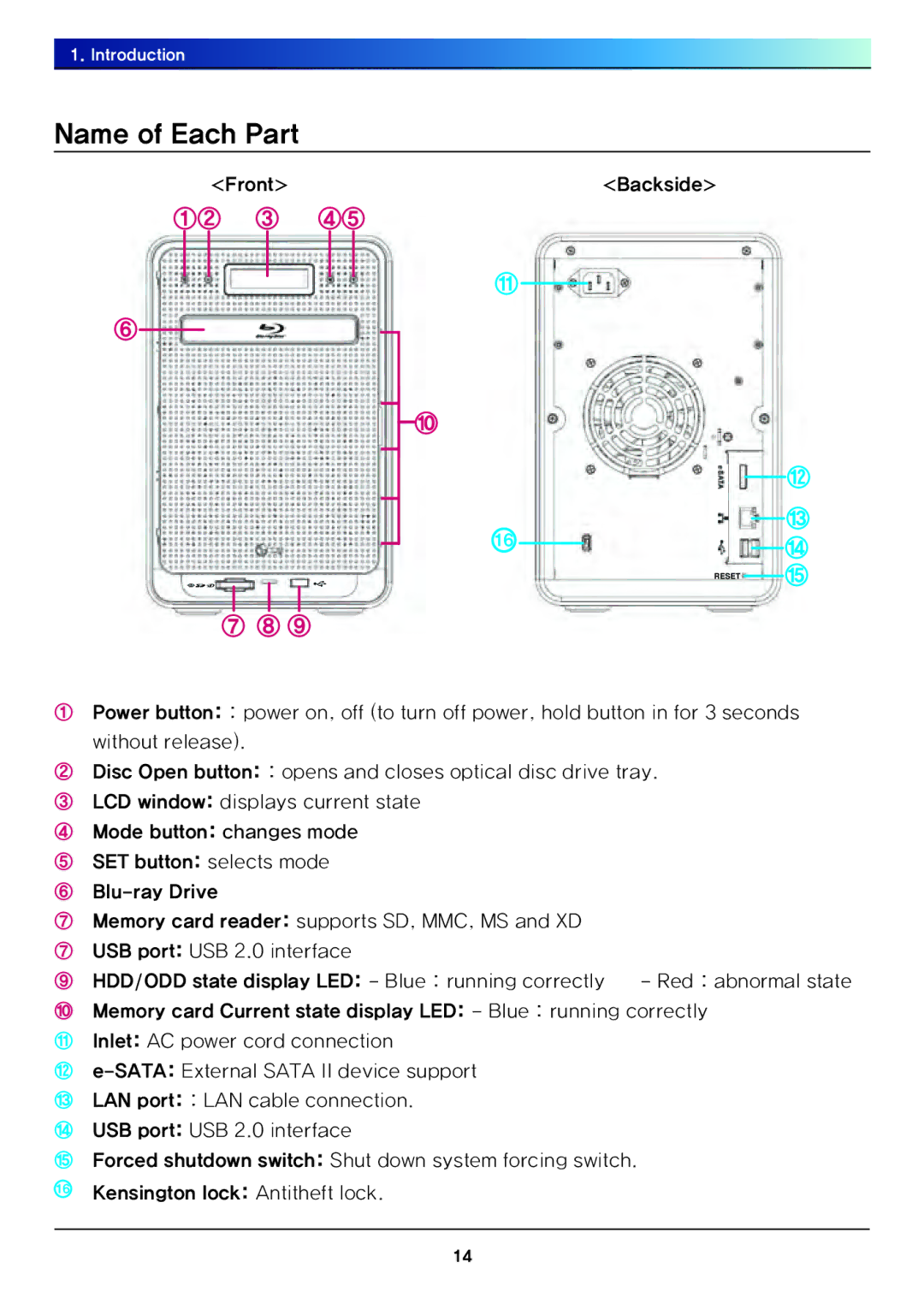 LG Electronics N4B1 manual Name of Each Part, ⑦ ⑧ ⑨ 