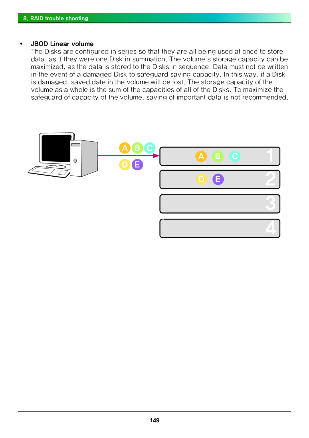 LG Electronics N4B1 manual 149 