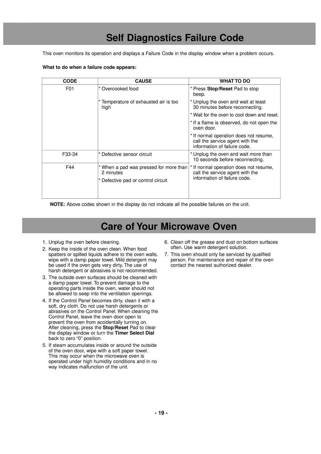 LG Electronics NE-1037 Self Diagnostics Failure Code, Care of Your Microwave Oven, What to do when a failure code appears 