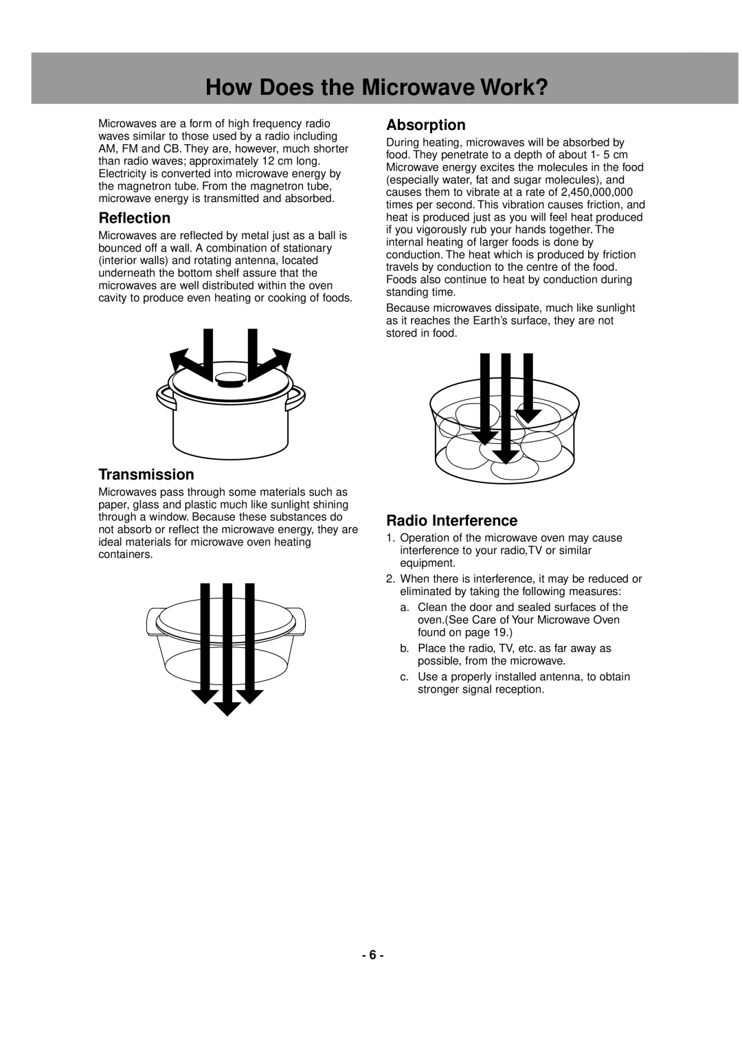 LG Electronics NE-1027, NE-1037 How Does the Microwave Work?, Reflection, Transmission, Absorption, Radio Interference 