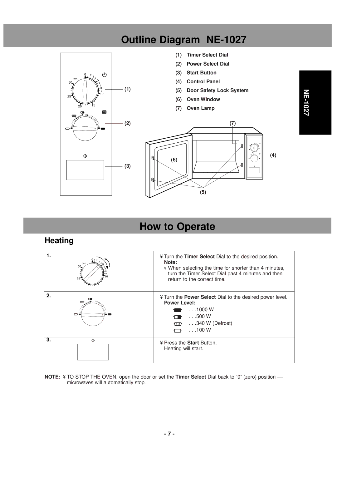 LG Electronics NE-1037 operating instructions Outline Diagram NE-1027, How to Operate 