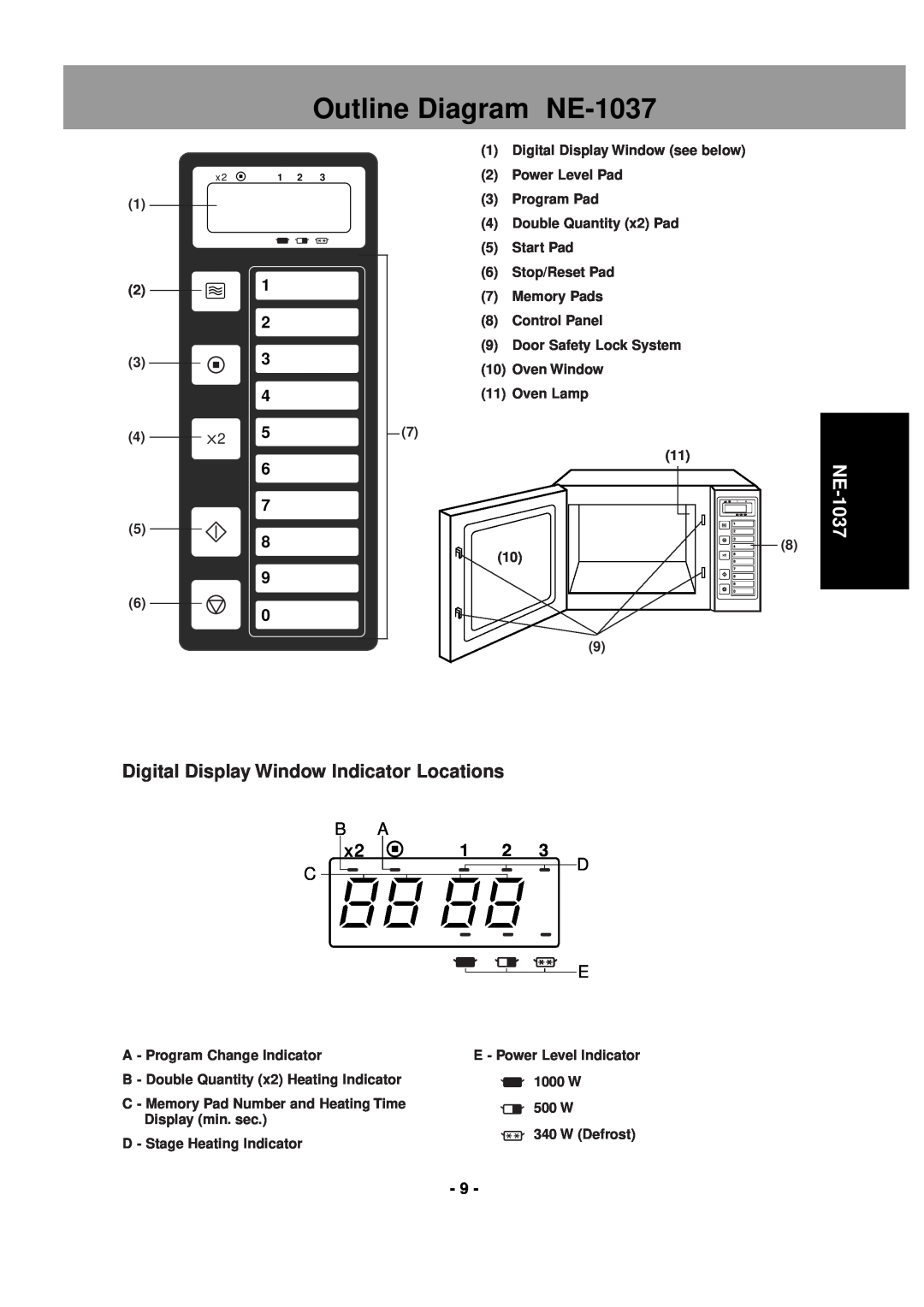 LG Electronics Outline Diagram NE-1037, Digital Display Window Indicator Locations, A - Program Change Indicator, 500 W 