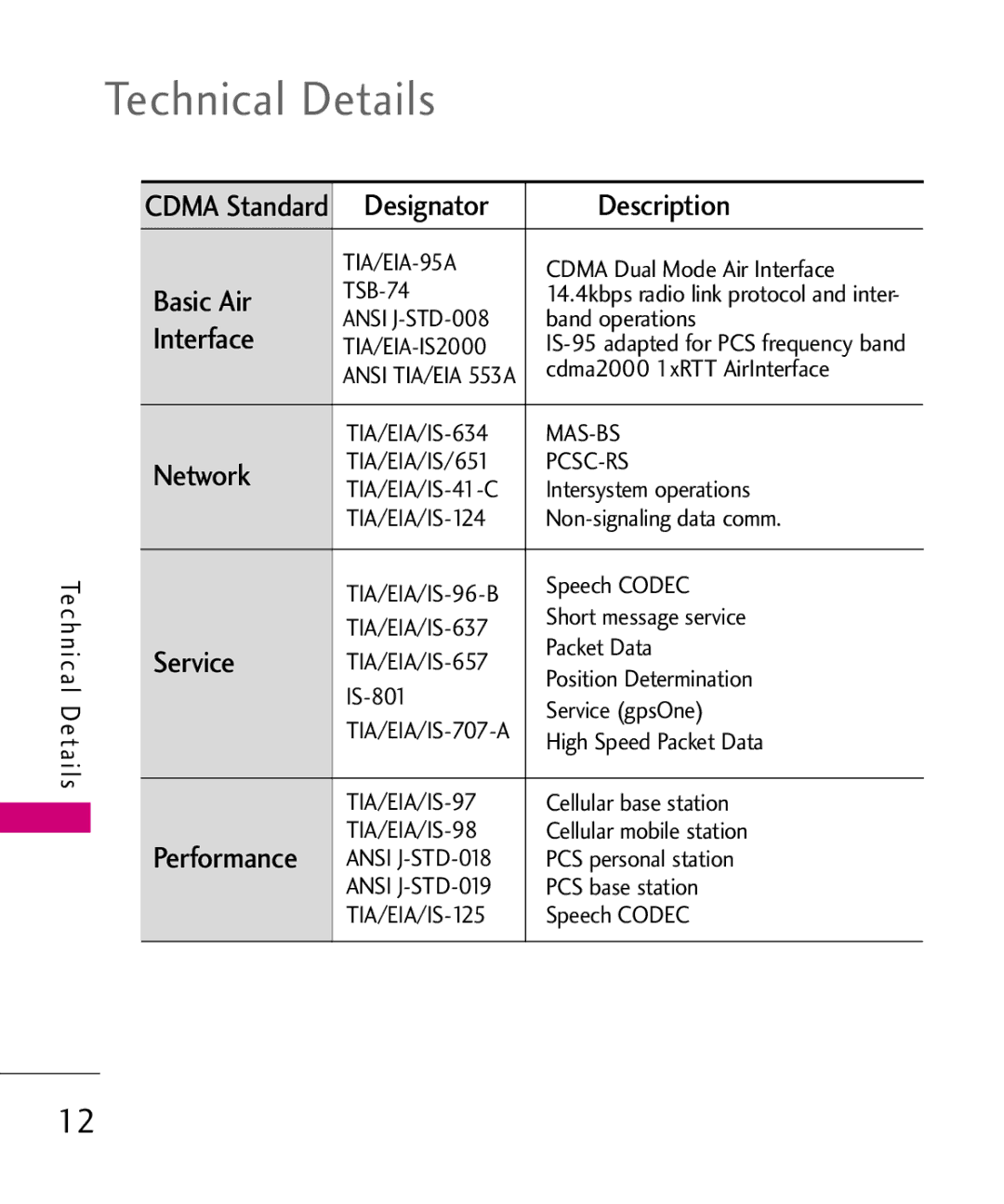 LG Electronics Nite, MMBB0382401 manual Technical Details 