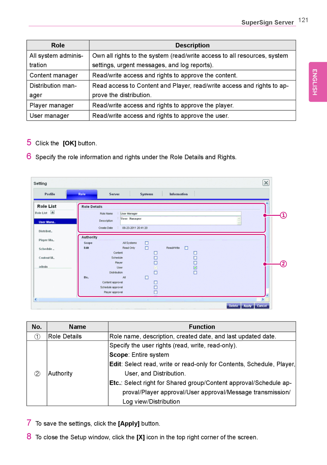 LG Electronics Not available owner manual Role Description, Name Function 