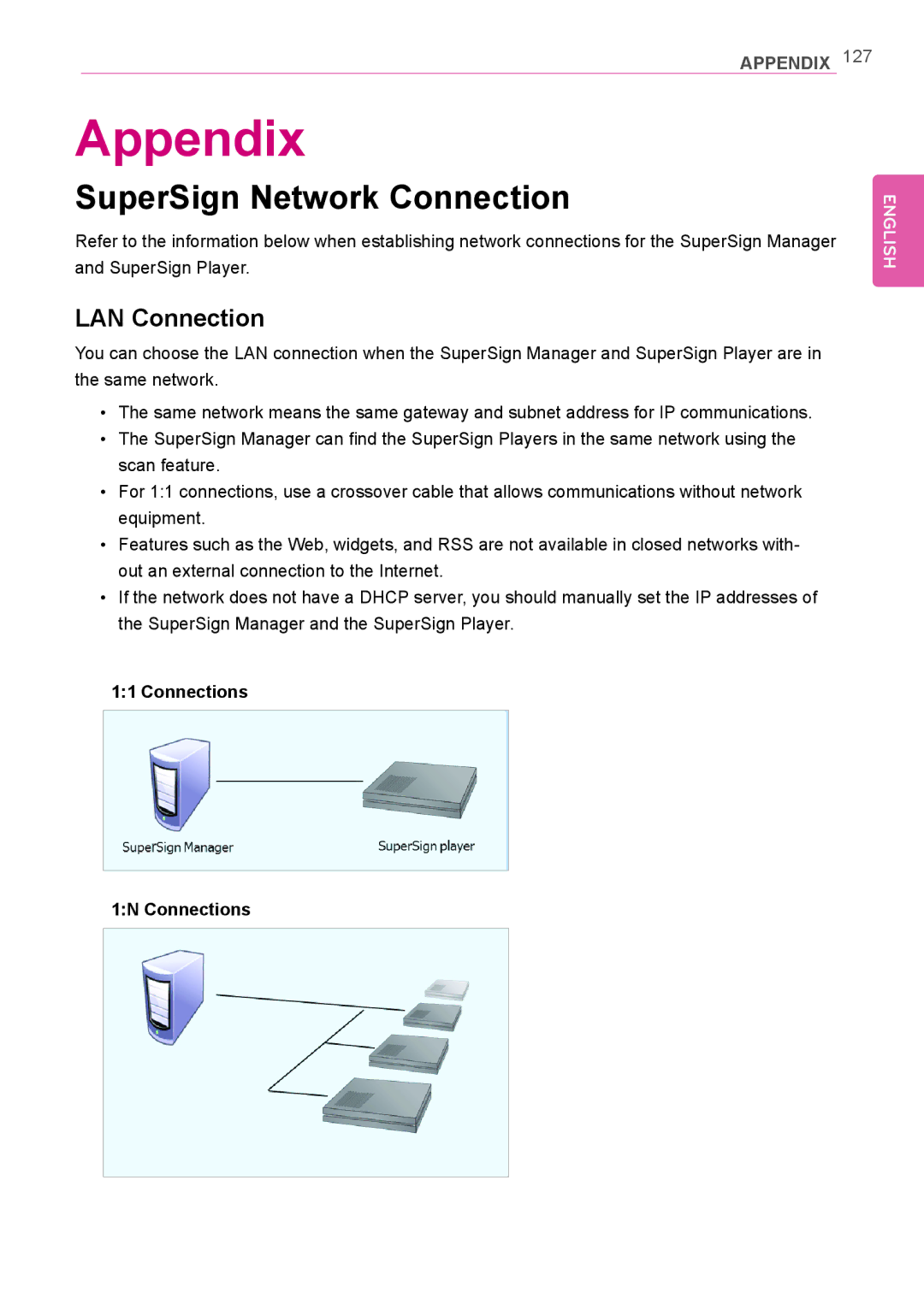 LG Electronics Not available owner manual SuperSign Network Connection, LAN Connection, Connections 1N Connections 