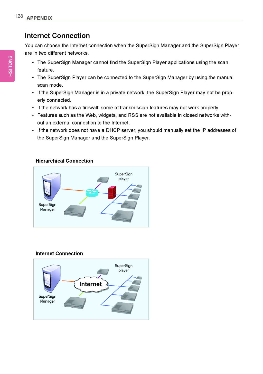 LG Electronics Not available owner manual Hierarchical Connection Internet Connection 