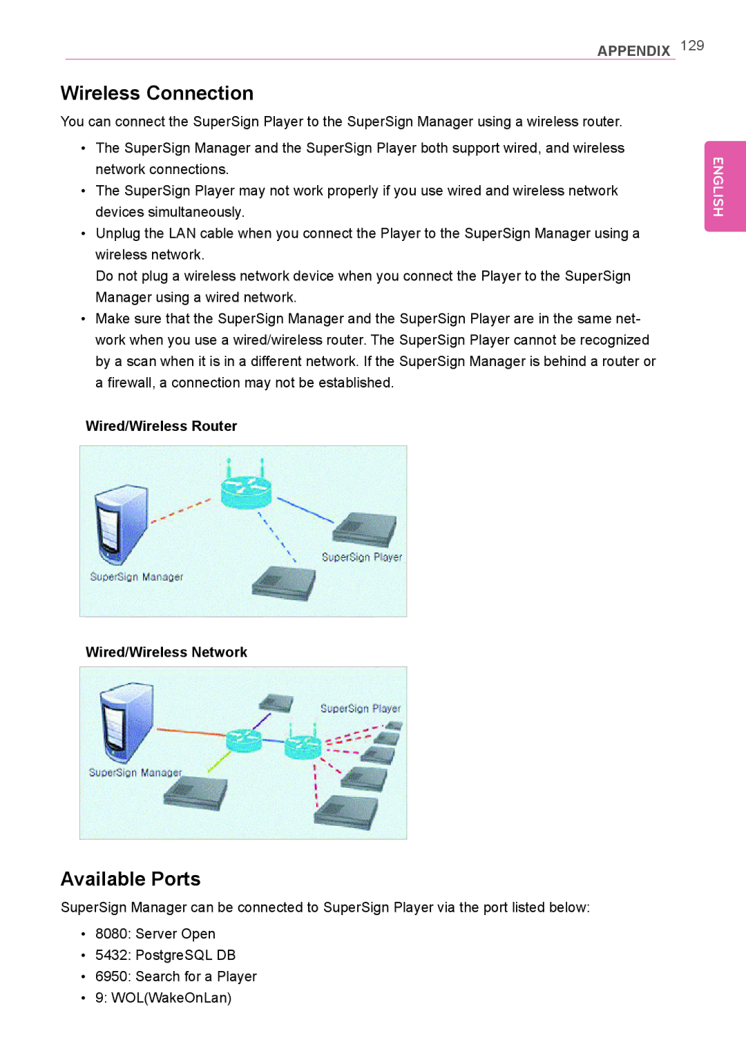 LG Electronics Not available Wireless Connection, Available Ports, Wired/Wireless Router Wired/Wireless Network 