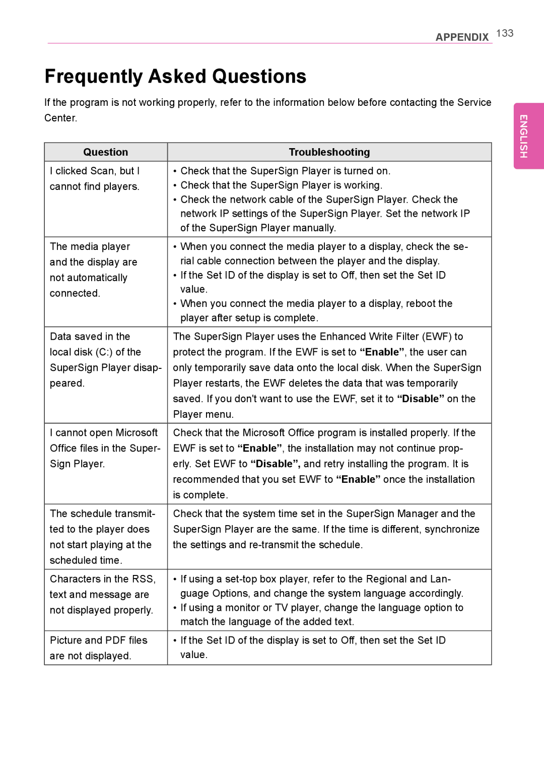 LG Electronics Not available owner manual Frequently Asked Questions, Question Troubleshooting 