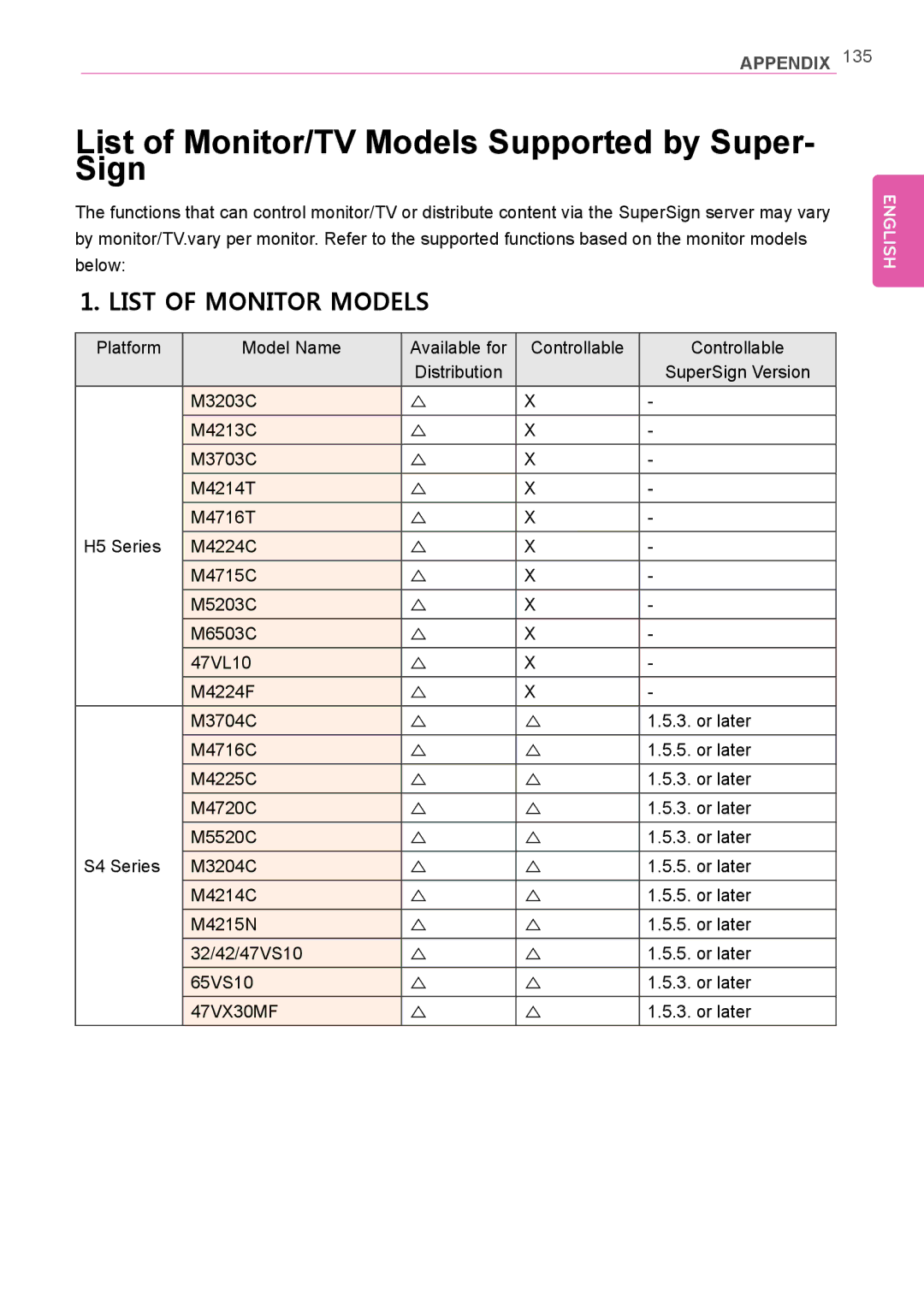 LG Electronics Not available owner manual List of Monitor/TV Models Supported by Super- Sign, List of Monitor Models 