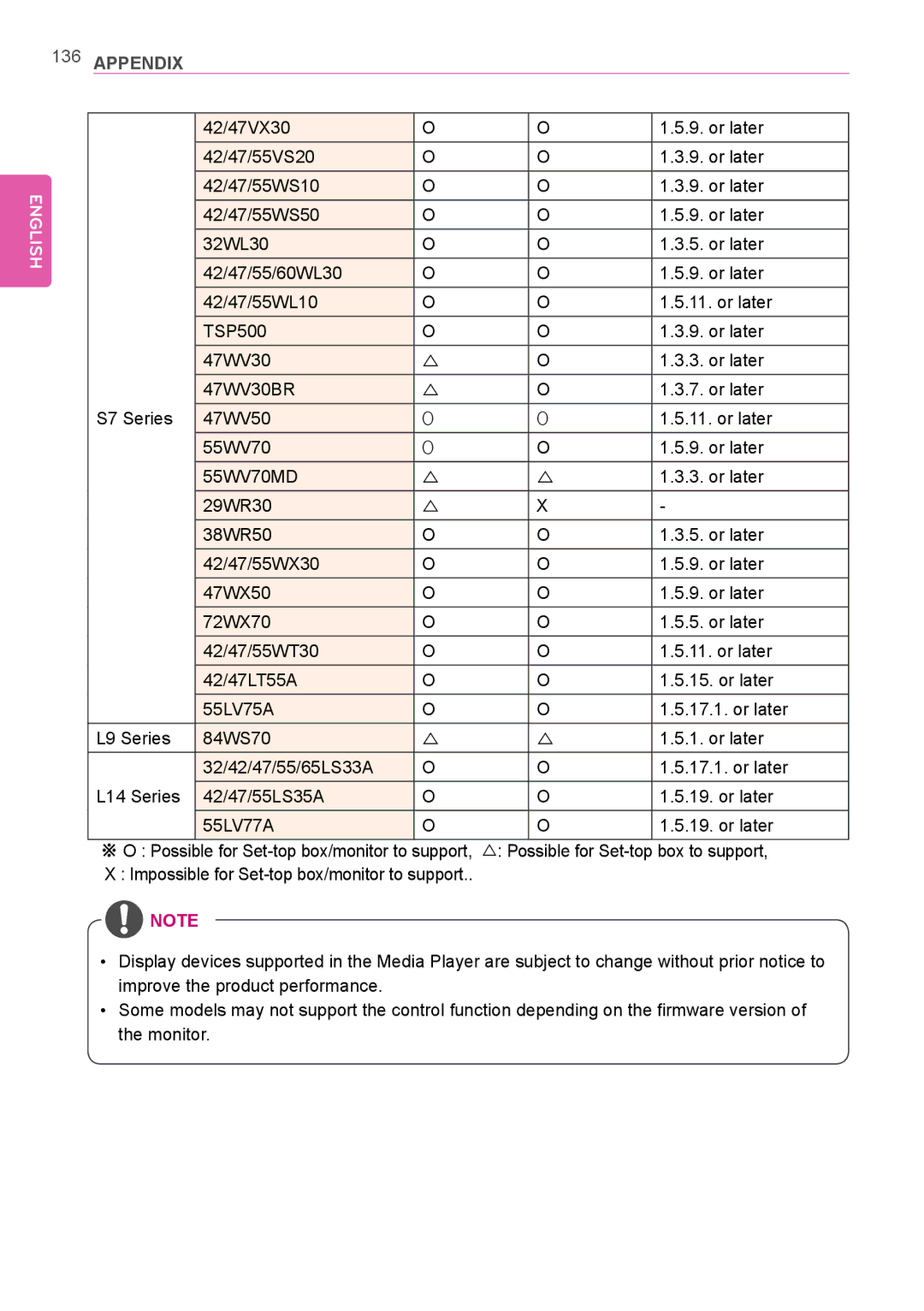 LG Electronics Not available owner manual English 