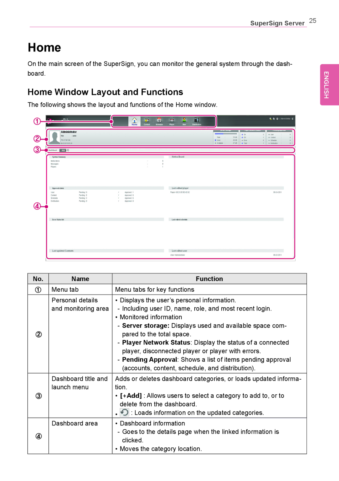 LG Electronics Not available owner manual Home Window Layout and Functions, Name Function 