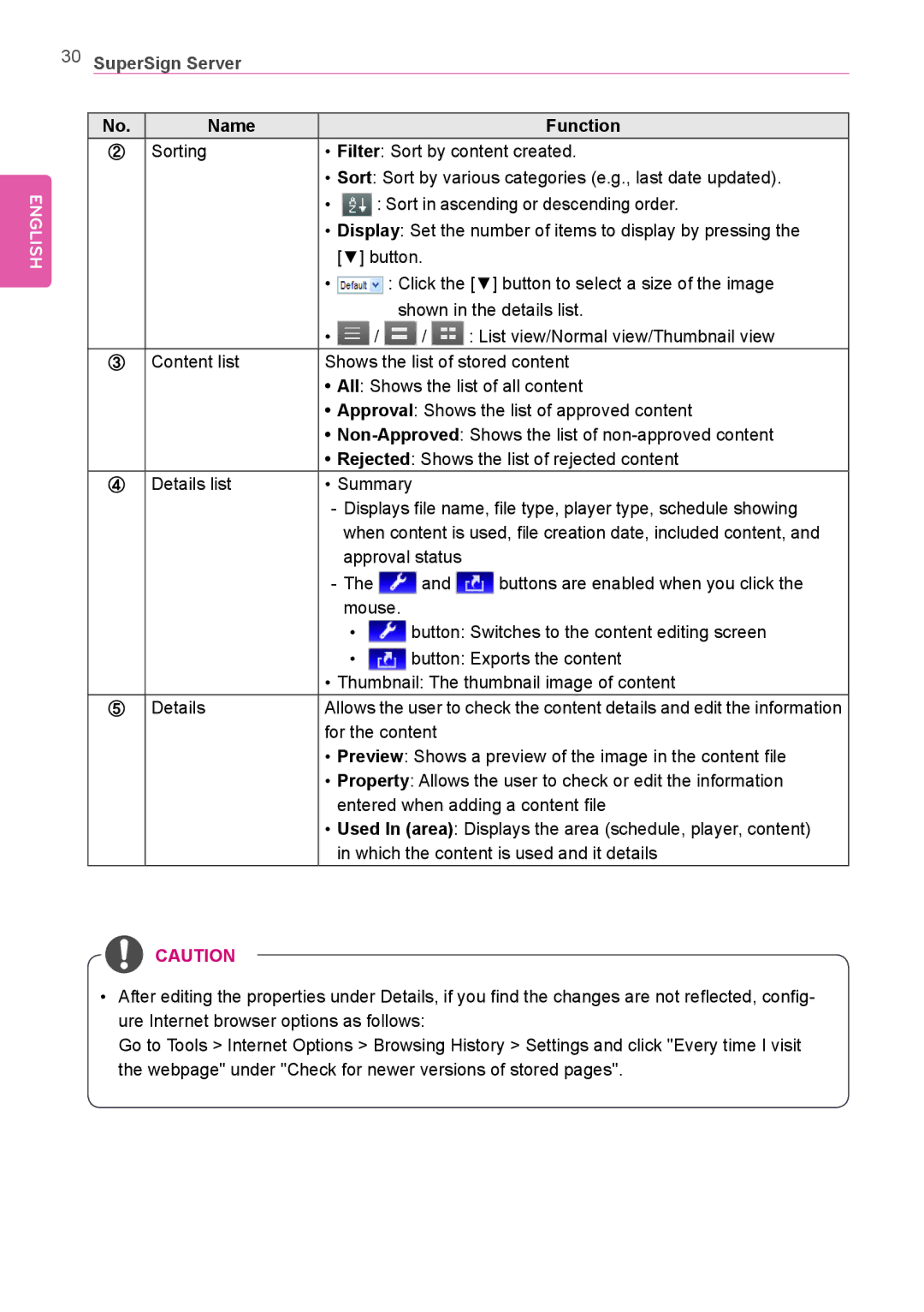 LG Electronics Not available owner manual Buttons are enabled when you click 