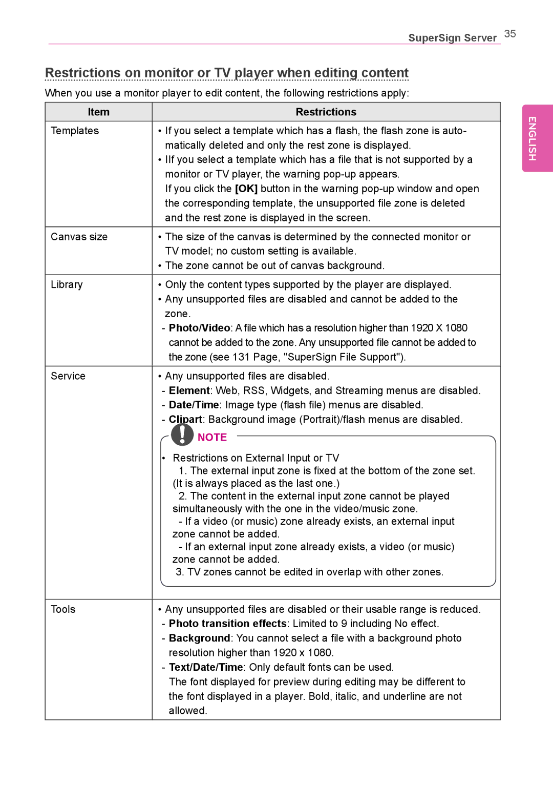 LG Electronics Not available owner manual Restrictions on monitor or TV player when editing content 