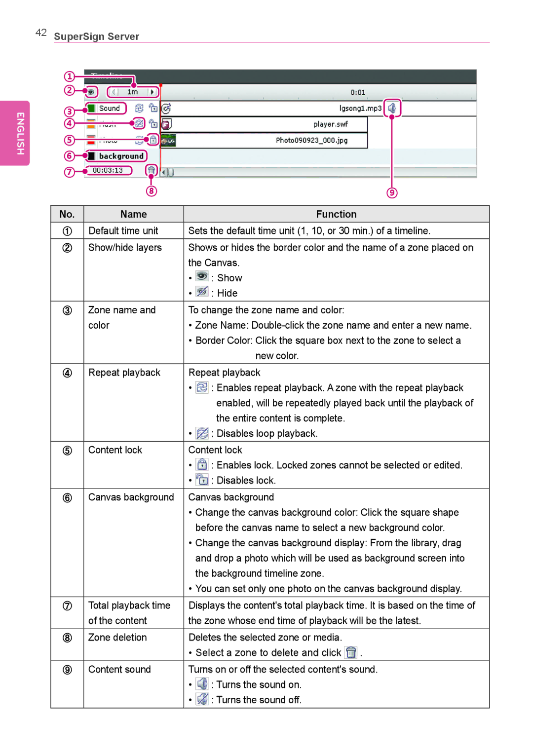 LG Electronics Not available owner manual Canvas 