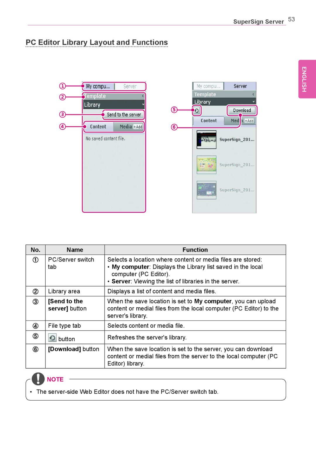 LG Electronics Not available PC Editor Library Layout and Functions, Name, Send to, Server button, Download button 