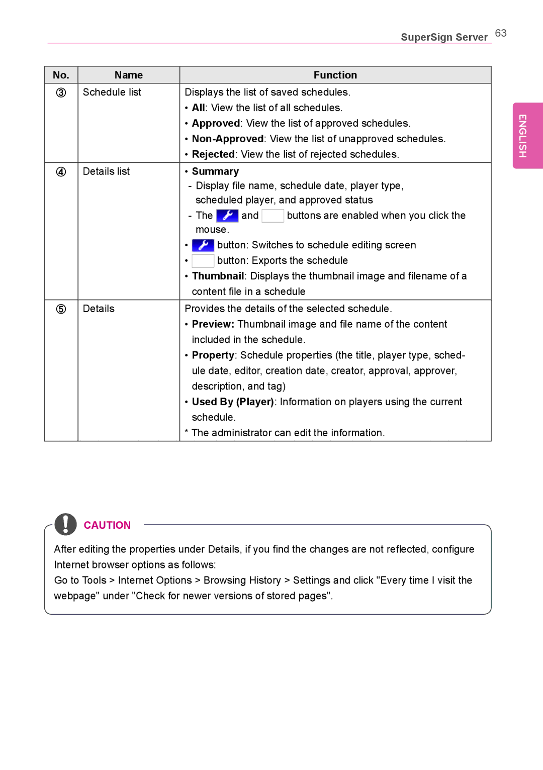 LG Electronics Not available owner manual Summary 