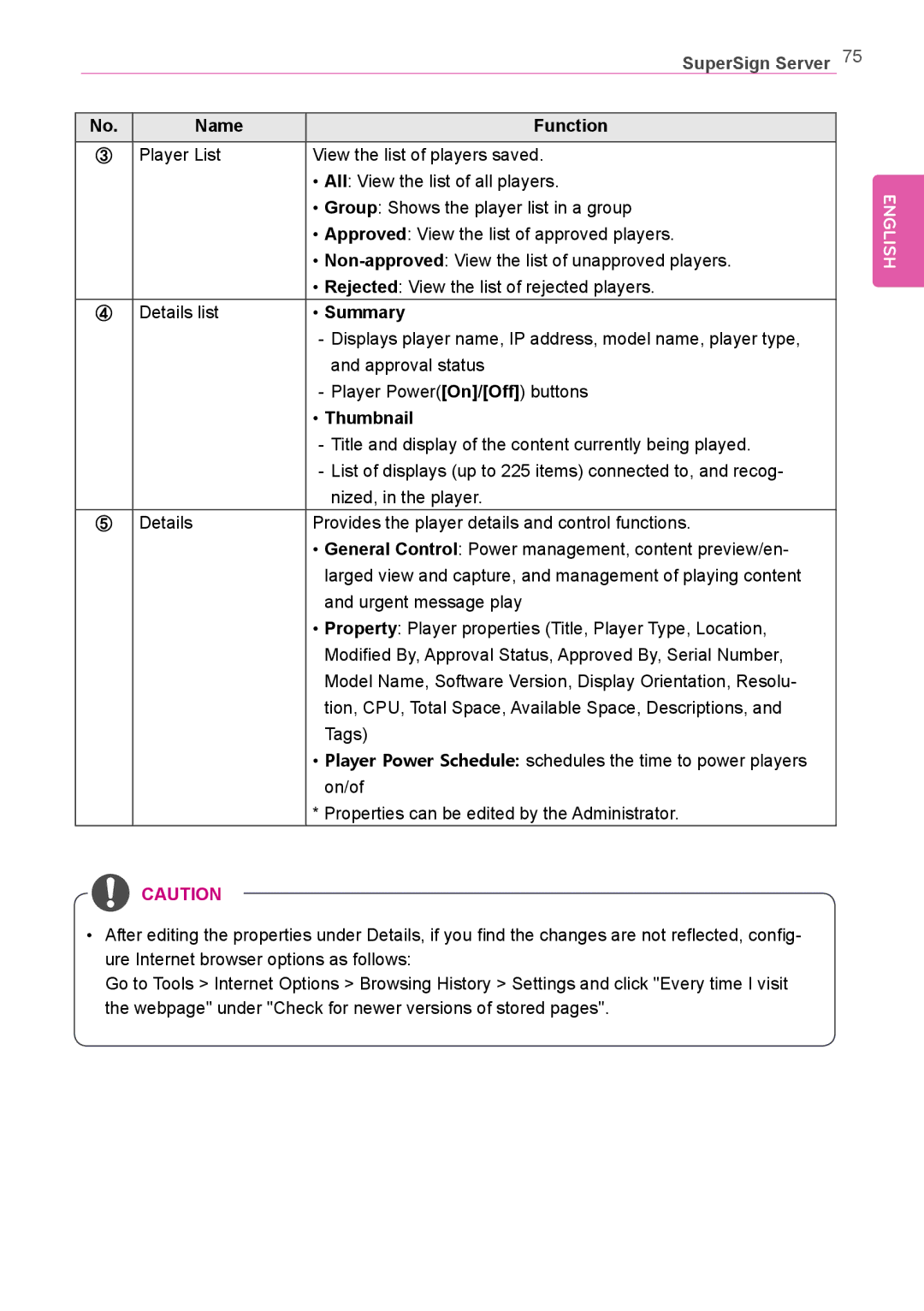 LG Electronics Not available owner manual Summary, Thumbnail 