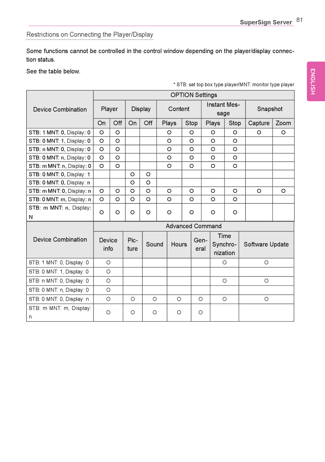 LG Electronics Not available owner manual Restrictions on Connecting the Player/Display 