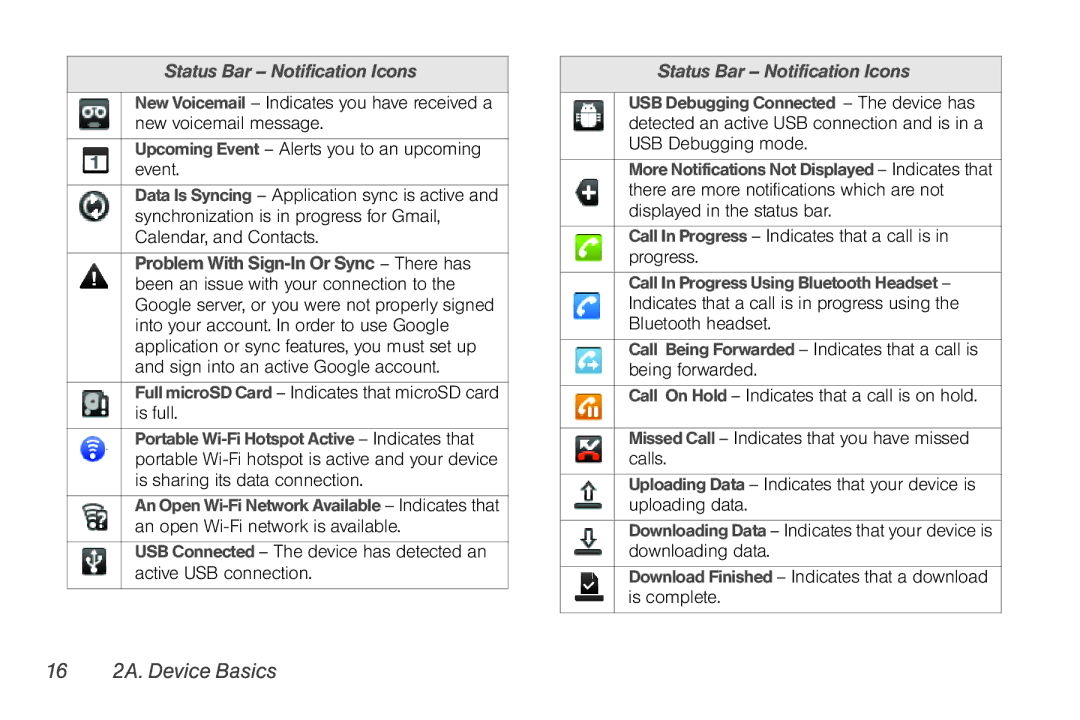 LG Electronics Optimus S manual 16 2A. Device Basics, Status Bar Notification Icons 