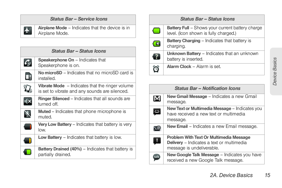 LG Electronics Optimus S manual 2A. Device Basics, Status Bar - Service Icons, Status Bar - Status Icons 