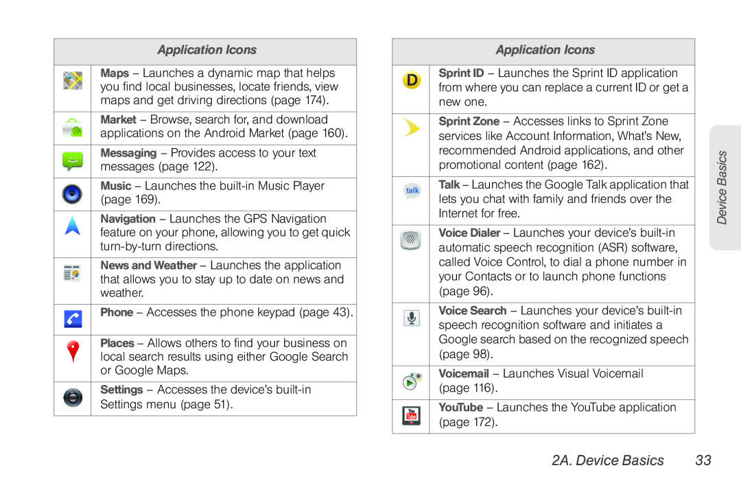 LG Electronics Optimus S manual 2A. Device Basics, Application Icons, Internet for free 