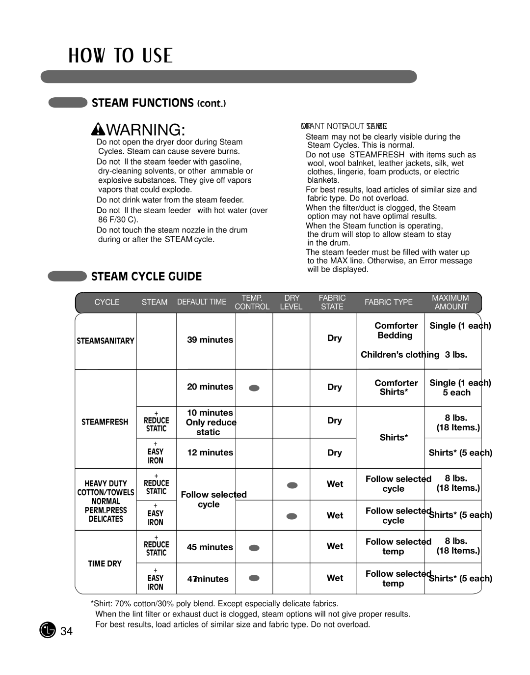 LG Electronics P154 manual Steam Cycle Guide 