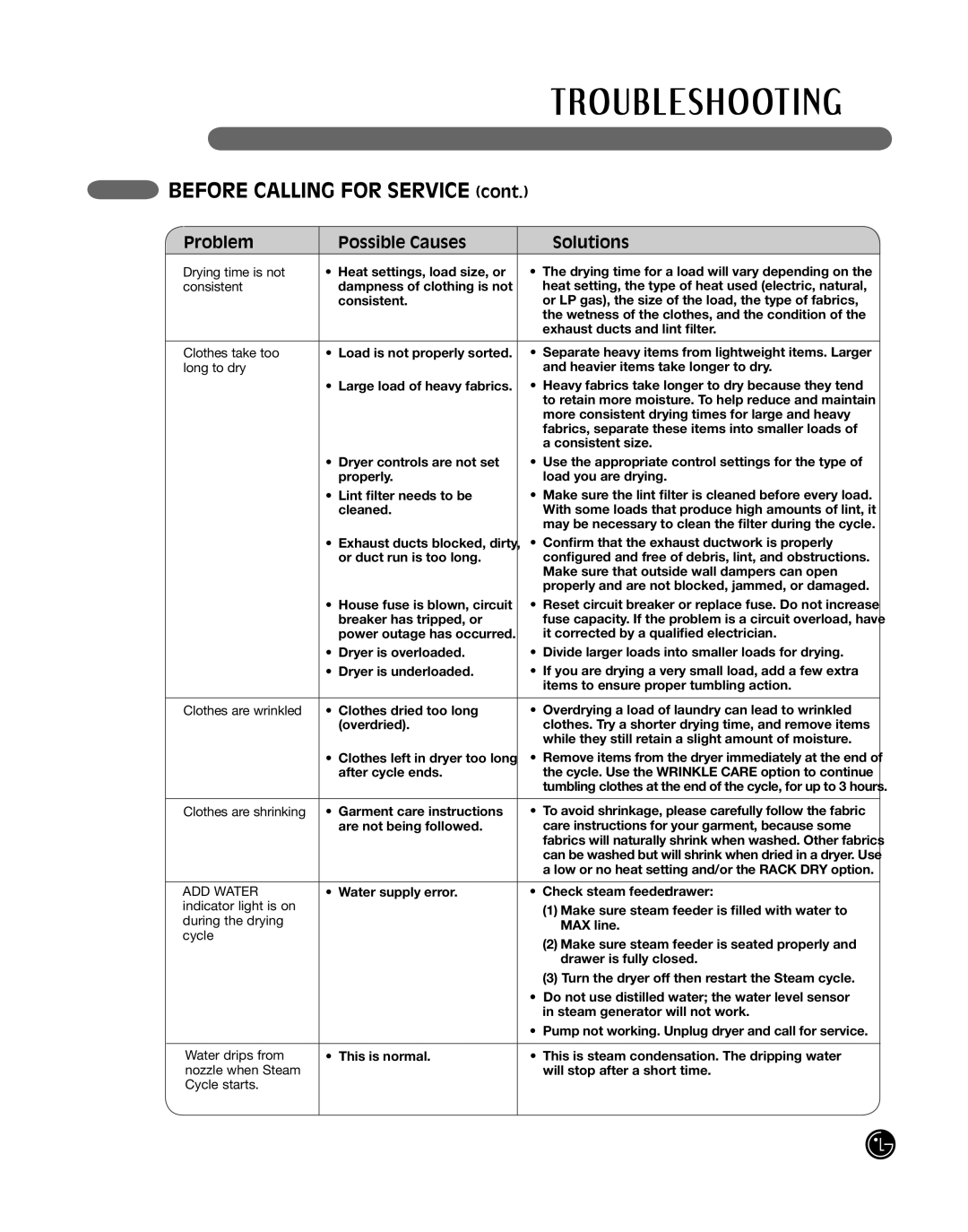 LG Electronics P154 manual ADD Water 