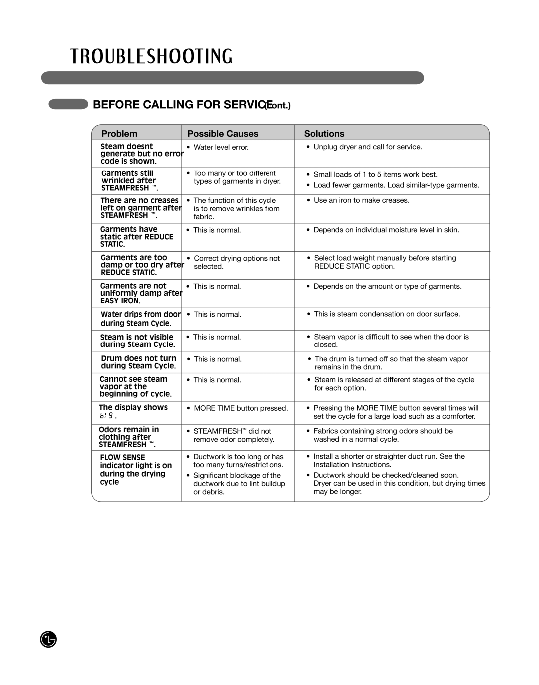 LG Electronics P154 manual Static 