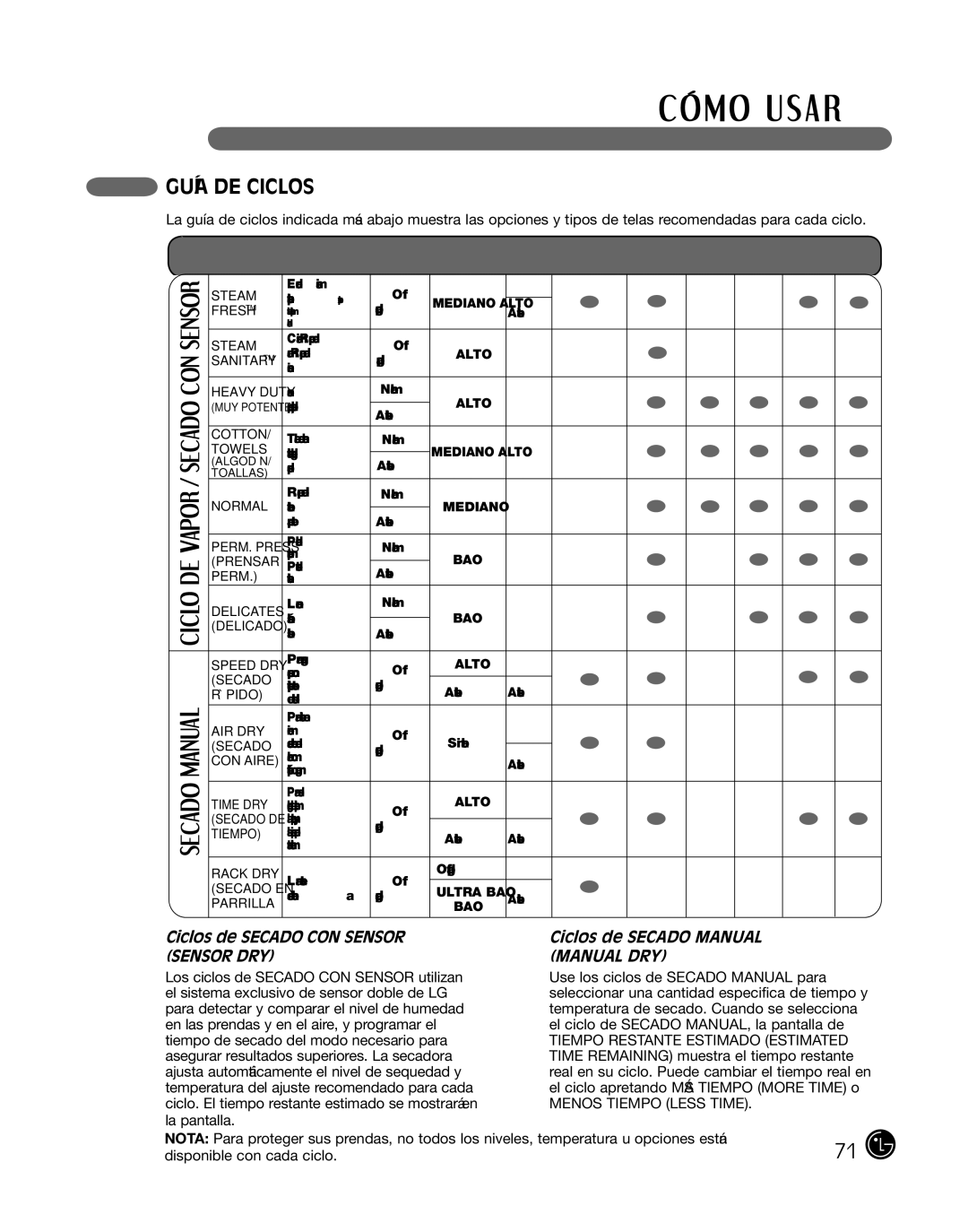 LG Electronics P154 manual Guía DE Ciclos, Ciclos de Secado CON Sensor Ciclos de Secado Manual 