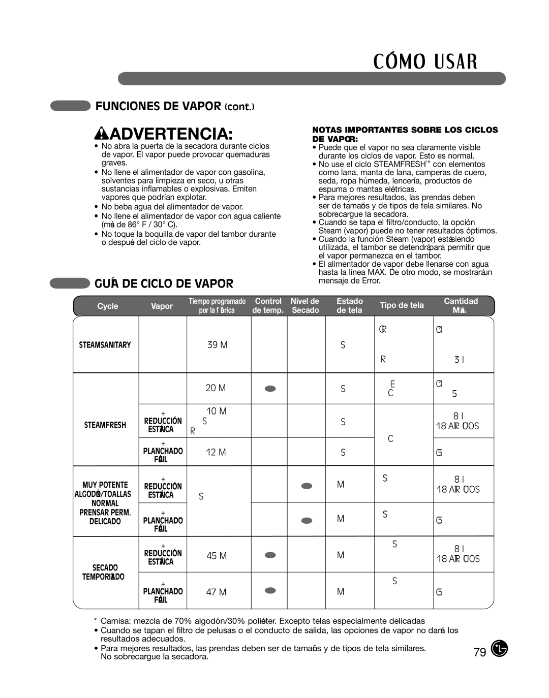 LG Electronics P154 manual Guía DE Ciclo DE Vapor, Notas Importantes Sobre LOS Ciclos DE Vapor 