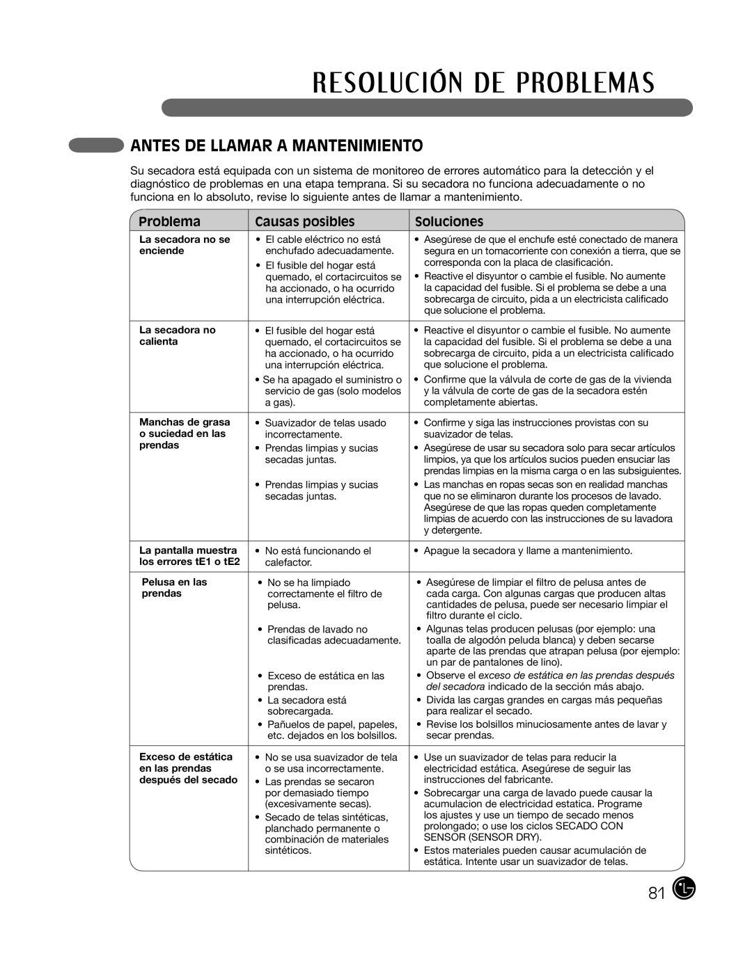 LG Electronics P154 manual Antes DE Llamar a Mantenimiento, Problema Causas posibles Soluciones 