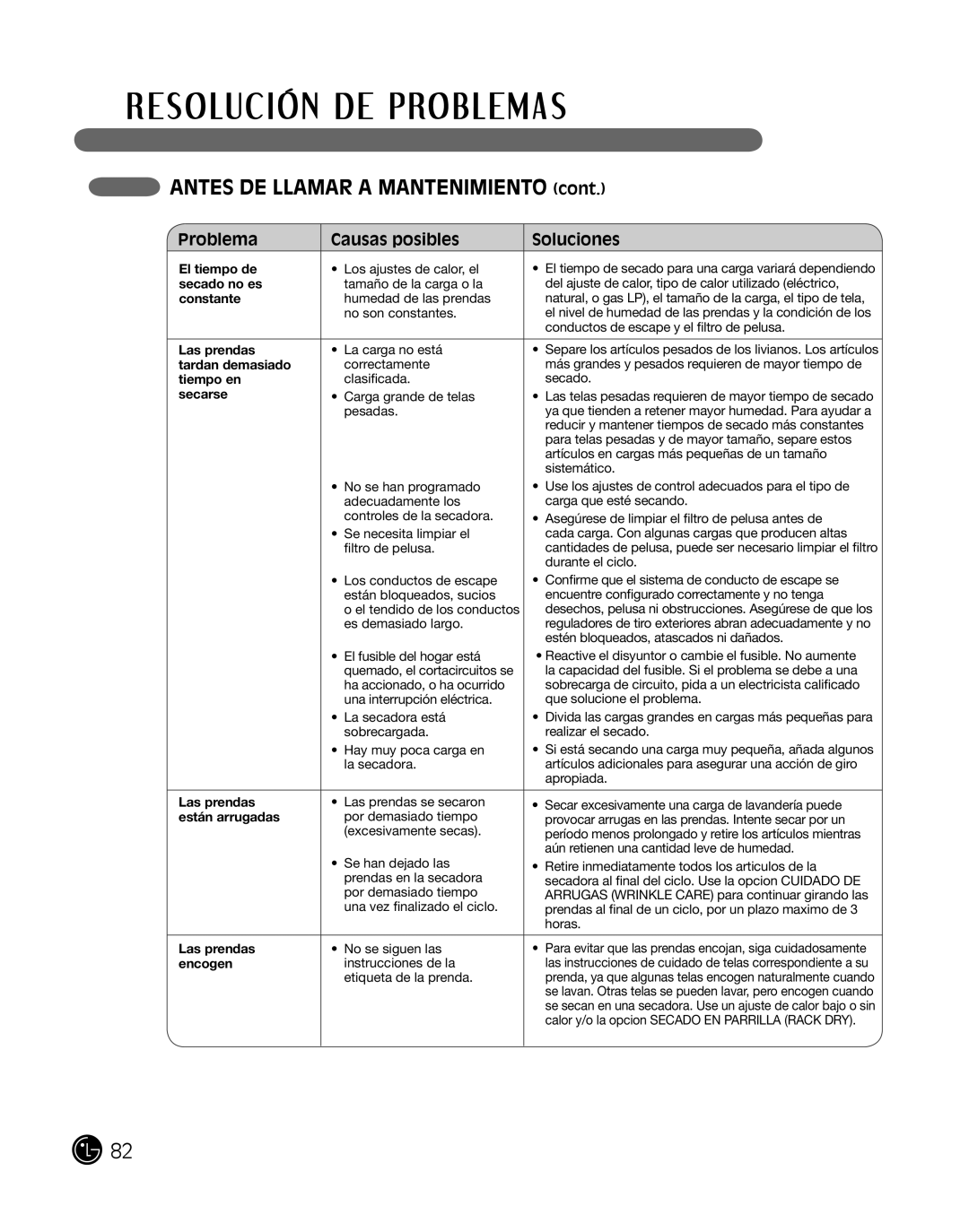 LG Electronics P154 manual AnTeS de llamar a manTenimienTo, Constante 