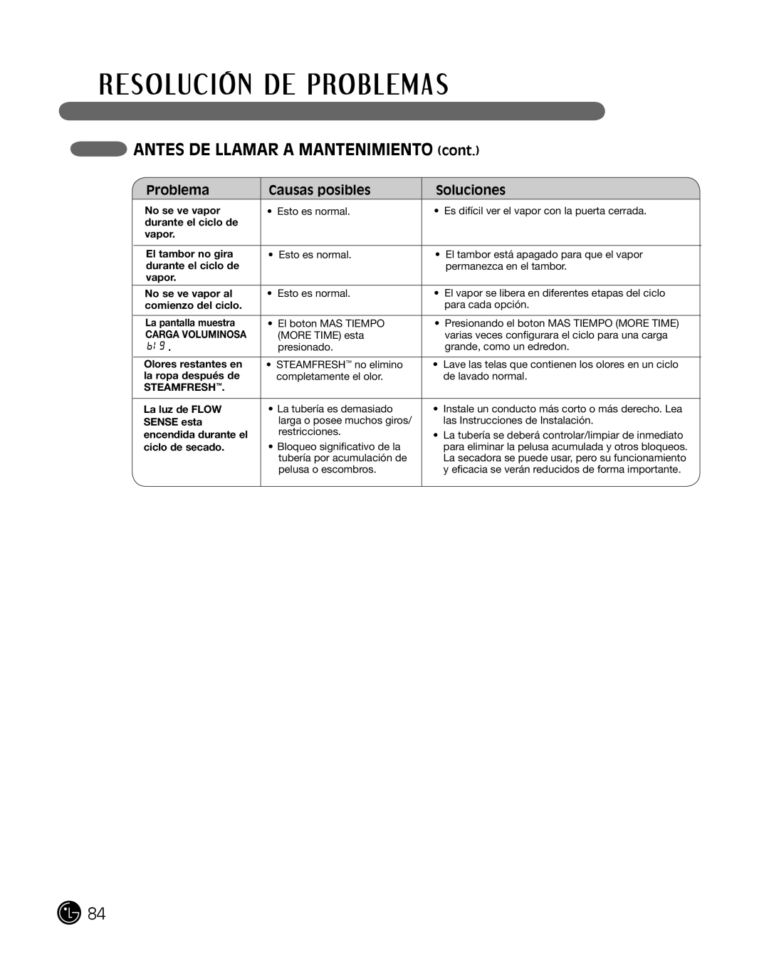 LG Electronics P154 manual CA RGA Voluminosa 