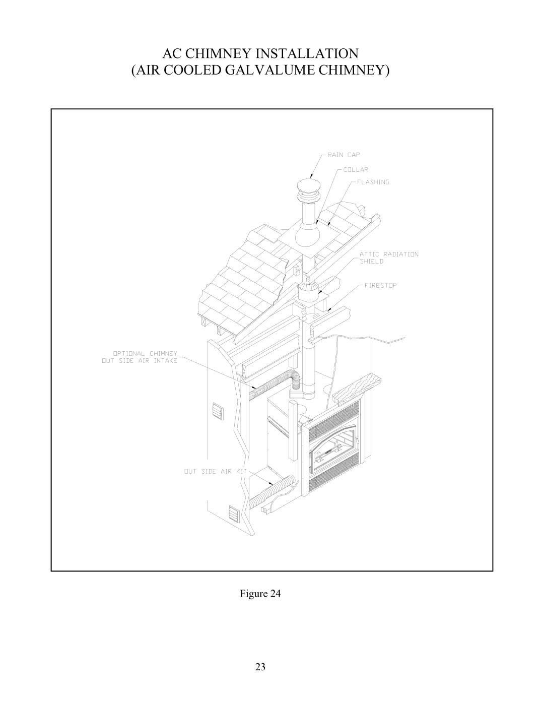 LG Electronics P1BRENTW-A installation instructions AC Chimney Installation AIR Cooled Galvalume Chimney 