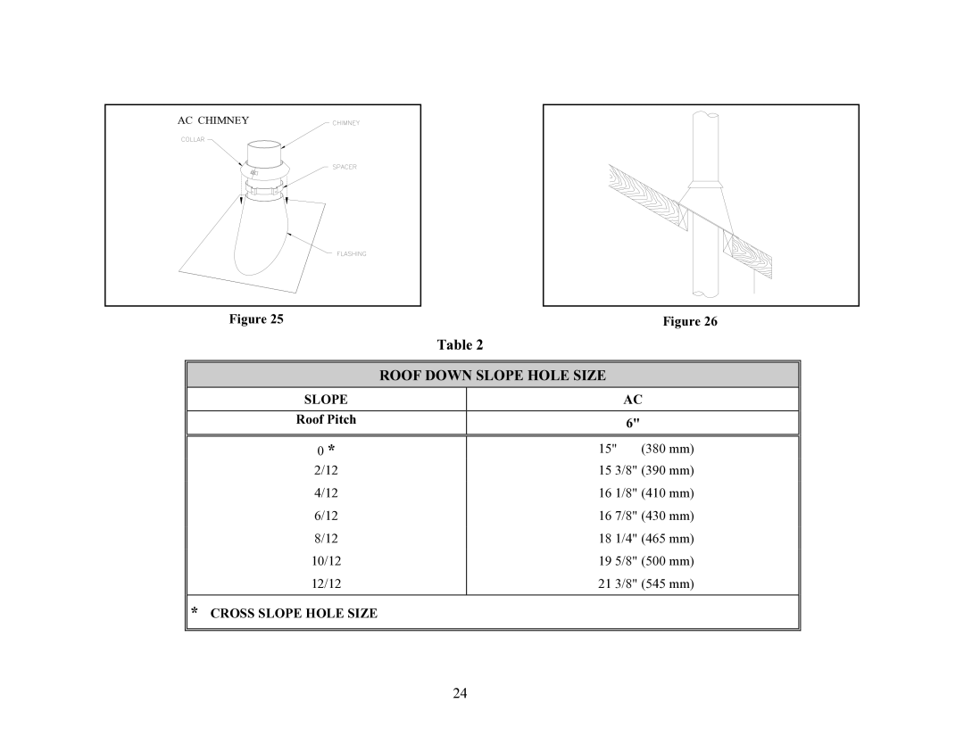 LG Electronics P1BRENTW-A installation instructions Roof Down Slope Hole Size 