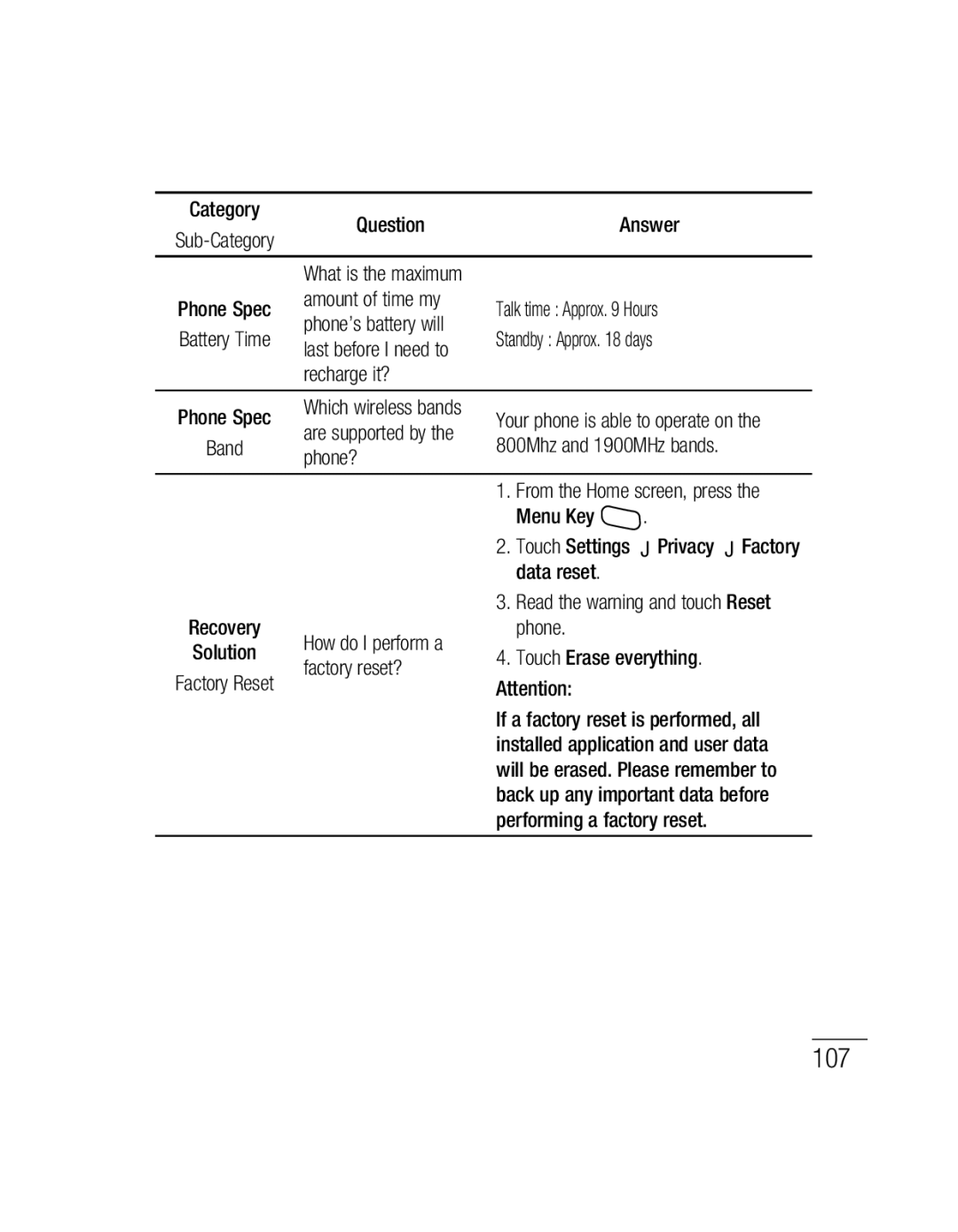 LG Electronics P500H manual 107 